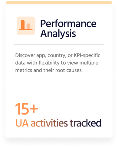 performance analysis performance analysis
